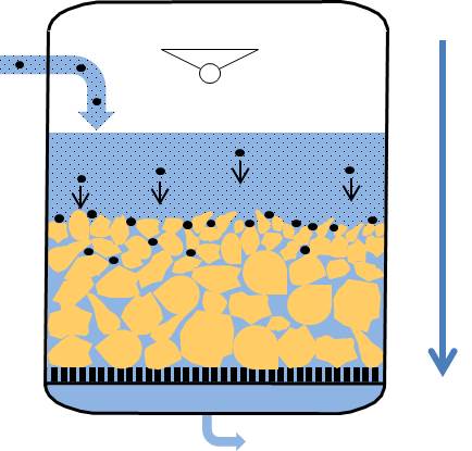 Erklärung der wesentlichen Grundbegriffe zum Thema Filtration : Euroquarz GmbH